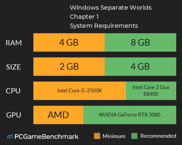 Windows Separate Worlds: Chapter 1 System Requirements PC Graph - Can I Run Windows Separate Worlds: Chapter 1 Windows Separate Worlds: Chapter 1 System Requirements PC Graph - Can I Run Windows Separate Worlds: Chapter 1
