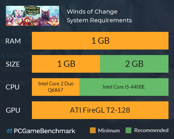Winds of Change System Requirements PC Graph - Can I Run Winds of Change