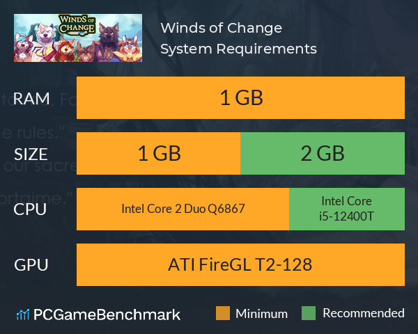 Winds of Change System Requirements PC Graph - Can I Run Winds of Change Winds of Change System Requirements PC Graph - Can I Run Winds of Change