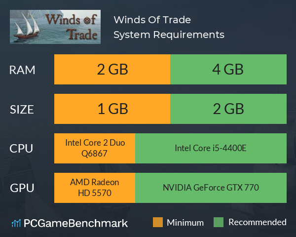 Winds Of Trade System Requirements PC Graph - Can I Run Winds Of Trade