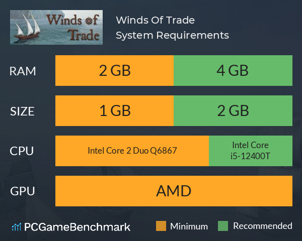 Winds Of Trade System Requirements PC Graph - Can I Run Winds Of Trade