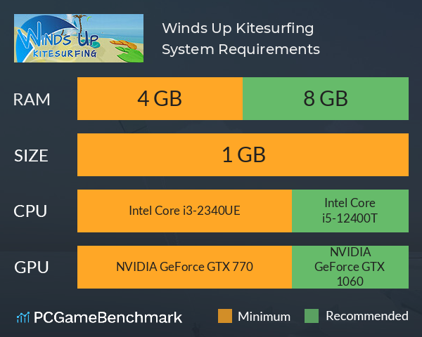 Winds Up Kitesurfing System Requirements PC Graph - Can I Run Winds Up Kitesurfing Winds Up Kitesurfing System Requirements PC Graph - Can I Run Winds Up Kitesurfing