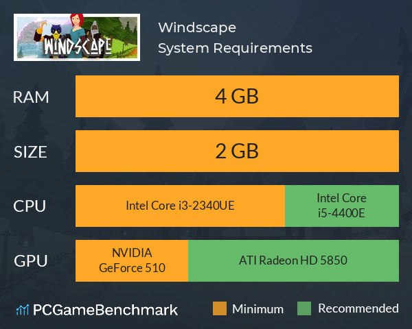 Windscape System Requirements PC Graph - Can I Run Windscape