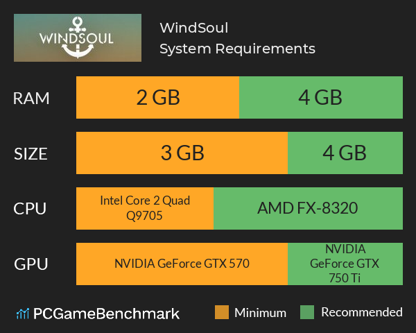 WindSoul System Requirements PC Graph - Can I Run WindSoul