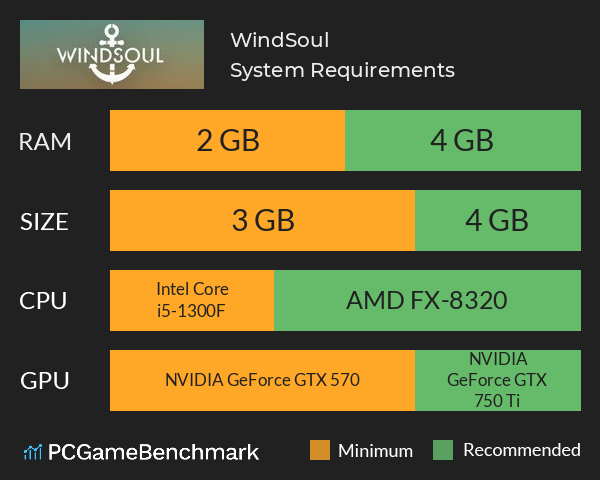 WindSoul System Requirements PC Graph - Can I Run WindSoul