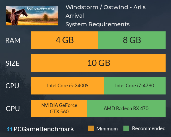 Windstorm / Ostwind - Ari's Arrival System Requirements PC Graph - Can I Run Windstorm / Ostwind - Ari's Arrival