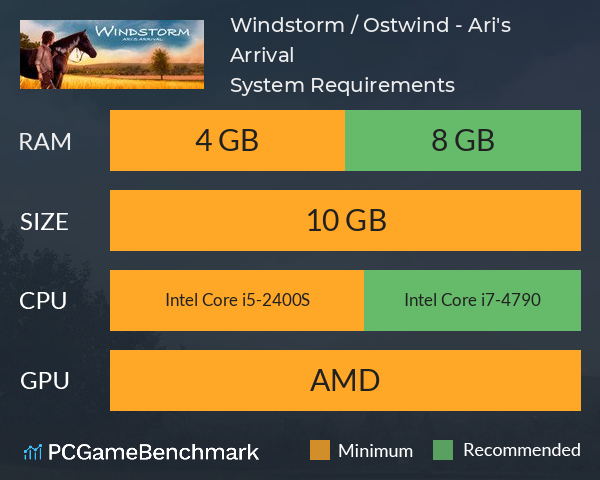 Windstorm / Ostwind - Ari's Arrival System Requirements PC Graph - Can I Run Windstorm / Ostwind - Ari's Arrival Windstorm / Ostwind - Ari's Arrival System Requirements PC Graph - Can I Run Windstorm / Ostwind - Ari's Arrival