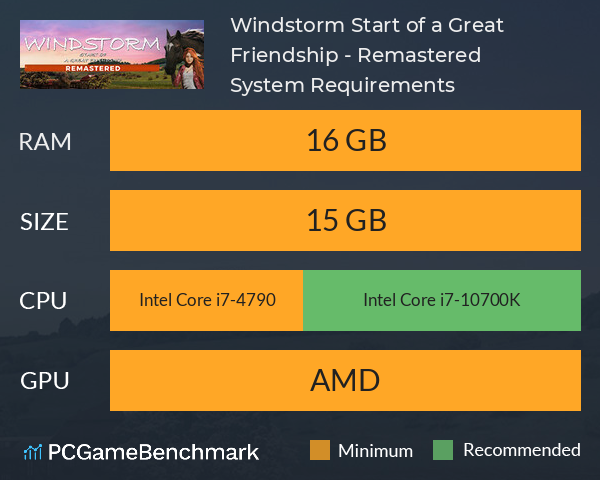 Windstorm: Start of a Great Friendship - Remastered System Requirements PC Graph - Can I Run Windstorm: Start of a Great Friendship - Remastered