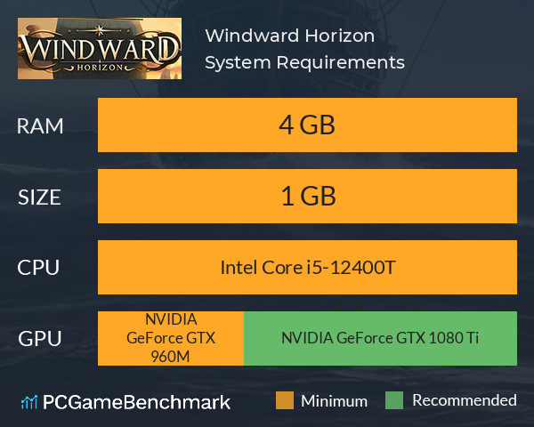 Windward Horizon System Requirements PC Graph - Can I Run Windward Horizon