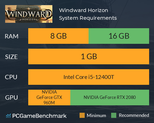 Windward Horizon System Requirements PC Graph - Can I Run Windward Horizon