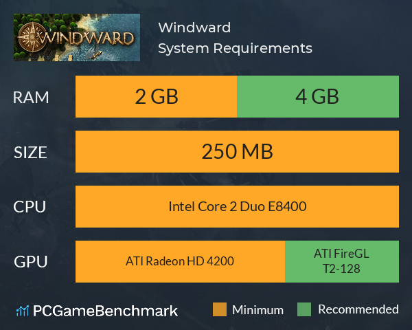 Windward System Requirements PC Graph - Can I Run Windward