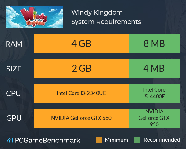 Windy Kingdom System Requirements PC Graph - Can I Run Windy Kingdom