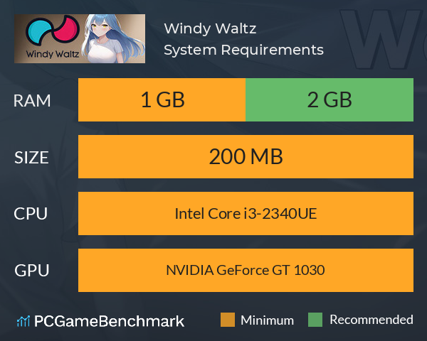Windy Waltz System Requirements PC Graph - Can I Run Windy Waltz Windy Waltz System Requirements PC Graph - Can I Run Windy Waltz