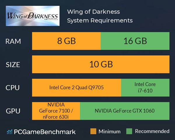 Wing of Darkness System Requirements PC Graph - Can I Run Wing of Darkness