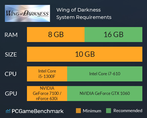 Wing of Darkness System Requirements PC Graph - Can I Run Wing of Darkness