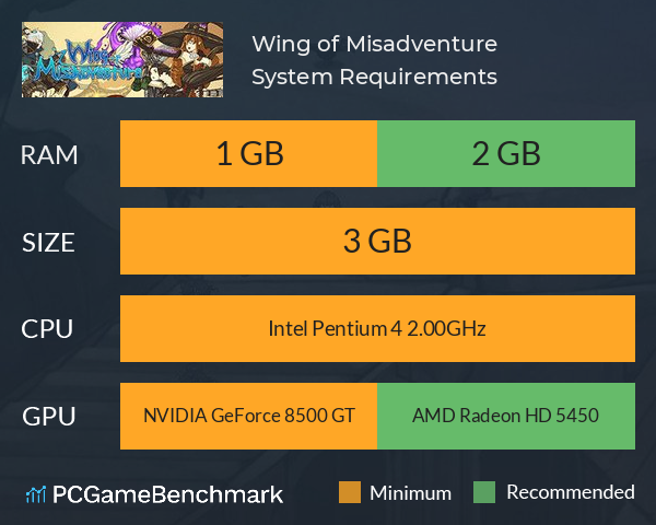 Wing of Misadventure System Requirements PC Graph - Can I Run Wing of Misadventure