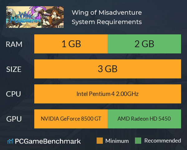 Wing of Misadventure System Requirements PC Graph - Can I Run Wing of Misadventure Wing of Misadventure System Requirements PC Graph - Can I Run Wing of Misadventure