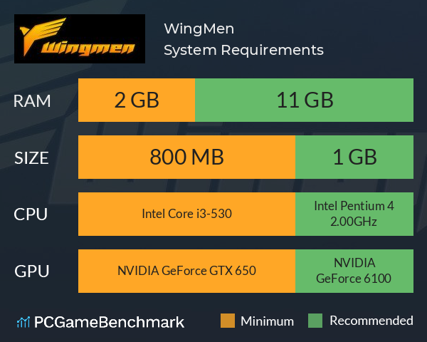 WingMen System Requirements PC Graph - Can I Run WingMen