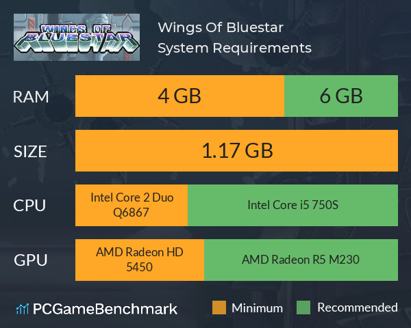 Wings Of Bluestar System Requirements PC Graph - Can I Run Wings Of Bluestar