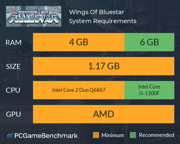 Wings Of Bluestar System Requirements PC Graph - Can I Run Wings Of Bluestar