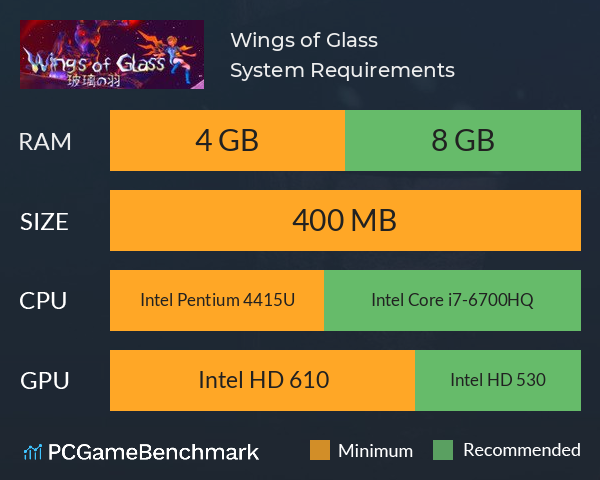 Wings of Glass 玻璃の羽 System Requirements PC Graph - Can I Run Wings of Glass 玻璃の羽