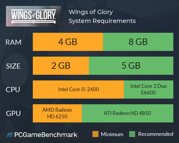 Wings of Glory System Requirements PC Graph - Can I Run Wings of Glory
