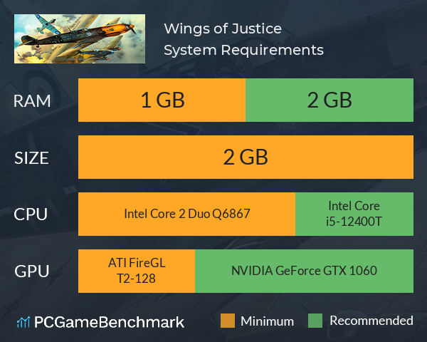 Wings of Justice System Requirements PC Graph - Can I Run Wings of Justice Wings of Justice System Requirements PC Graph - Can I Run Wings of Justice