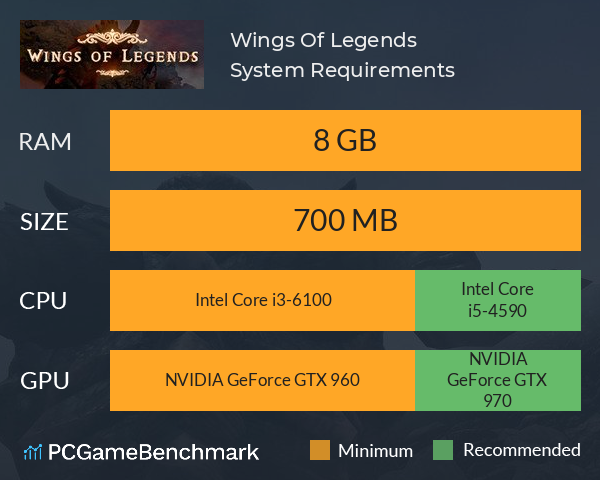 Wings Of Legends System Requirements PC Graph - Can I Run Wings Of Legends Wings Of Legends System Requirements PC Graph - Can I Run Wings Of Legends