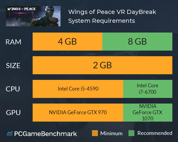 Wings of Peace VR: DayBreak System Requirements PC Graph - Can I Run Wings of Peace VR: DayBreak