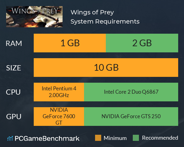 Wings of Prey System Requirements PC Graph - Can I Run Wings of Prey