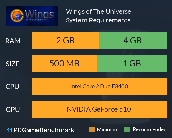 Wings of The Universe System Requirements PC Graph - Can I Run Wings of The Universe Wings of The Universe System Requirements PC Graph - Can I Run Wings of The Universe