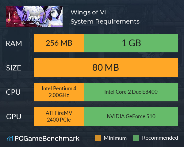 Wings of Vi System Requirements PC Graph - Can I Run Wings of Vi