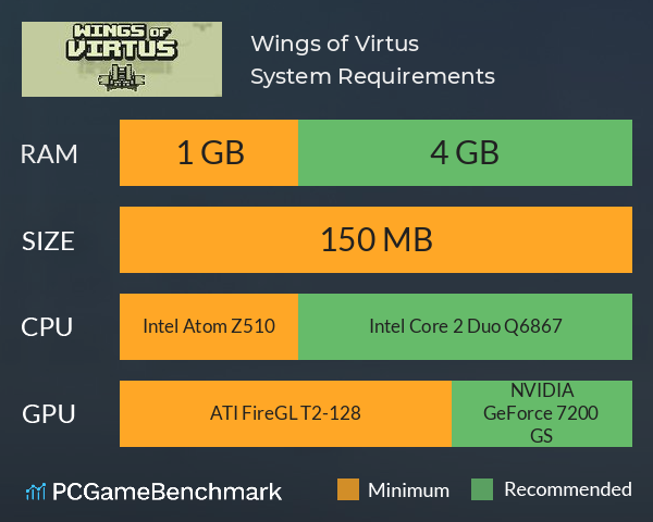 Wings of Virtus System Requirements PC Graph - Can I Run Wings of Virtus