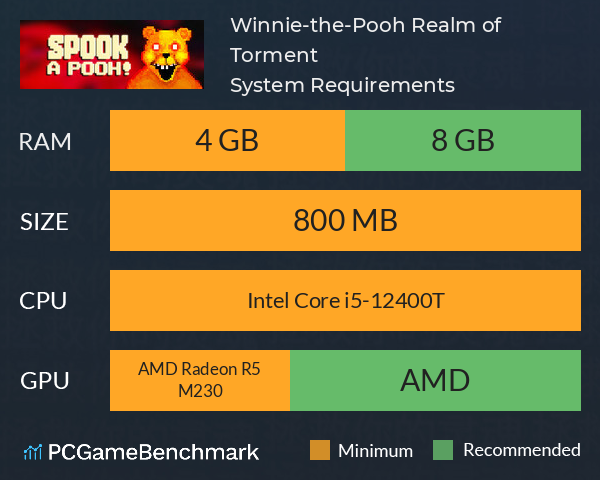 Winnie-the-Pooh: Realm of Torment System Requirements PC Graph - Can I Run Winnie-the-Pooh: Realm of Torment