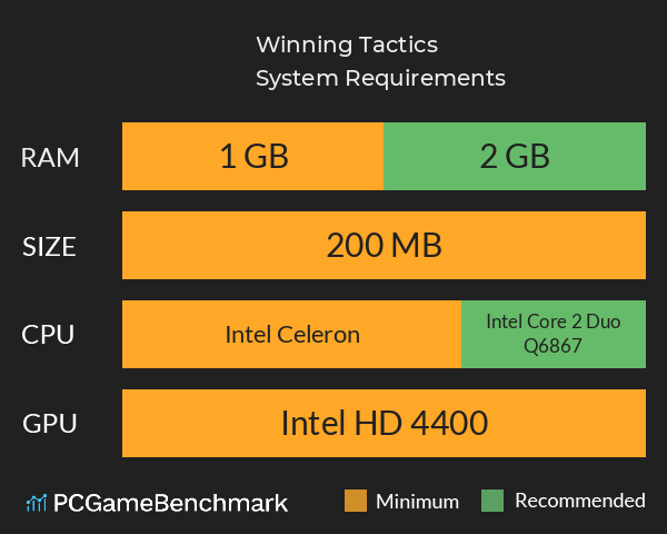 Winning Tactics System Requirements PC Graph - Can I Run Winning Tactics Winning Tactics System Requirements PC Graph - Can I Run Winning Tactics