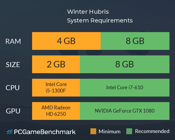 Winter Hubris System Requirements PC Graph - Can I Run Winter Hubris Winter Hubris System Requirements PC Graph - Can I Run Winter Hubris