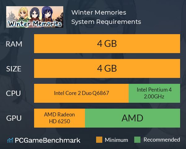 Winter Memories System Requirements PC Graph - Can I Run Winter Memories