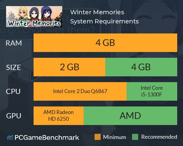 Winter Memories System Requirements PC Graph - Can I Run Winter Memories Winter Memories System Requirements PC Graph - Can I Run Winter Memories