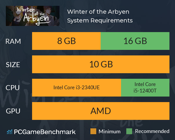 Winter of the Arbyen System Requirements PC Graph - Can I Run Winter of the Arbyen Winter of the Arbyen System Requirements PC Graph - Can I Run Winter of the Arbyen