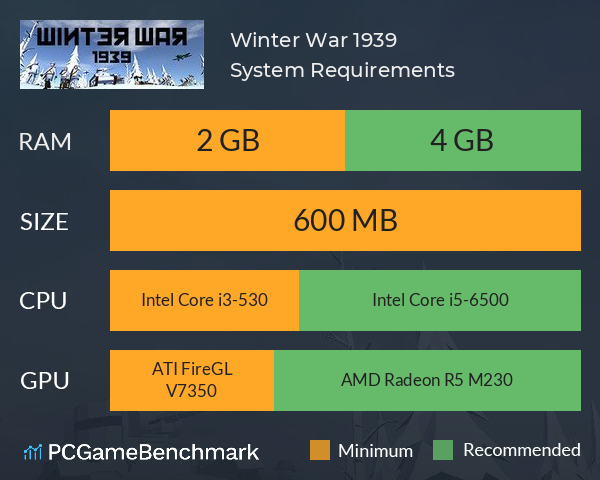 Winter War 1939 System Requirements PC Graph - Can I Run Winter War 1939