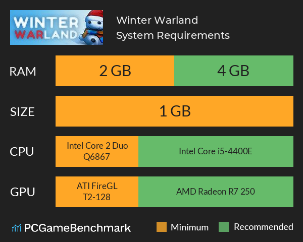 Winter Warland System Requirements PC Graph - Can I Run Winter Warland