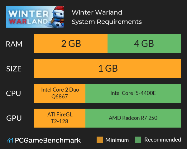 Winter Warland System Requirements PC Graph - Can I Run Winter Warland Winter Warland System Requirements PC Graph - Can I Run Winter Warland