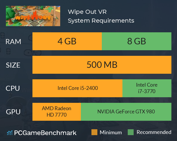 Wipe Out VR System Requirements PC Graph - Can I Run Wipe Out VR