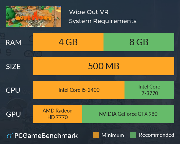 Wipe Out VR System Requirements PC Graph - Can I Run Wipe Out VR Wipe Out VR System Requirements PC Graph - Can I Run Wipe Out VR