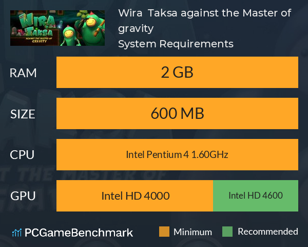 Wira & Taksa, against the Master of gravity System Requirements PC Graph - Can I Run Wira & Taksa, against the Master of gravity