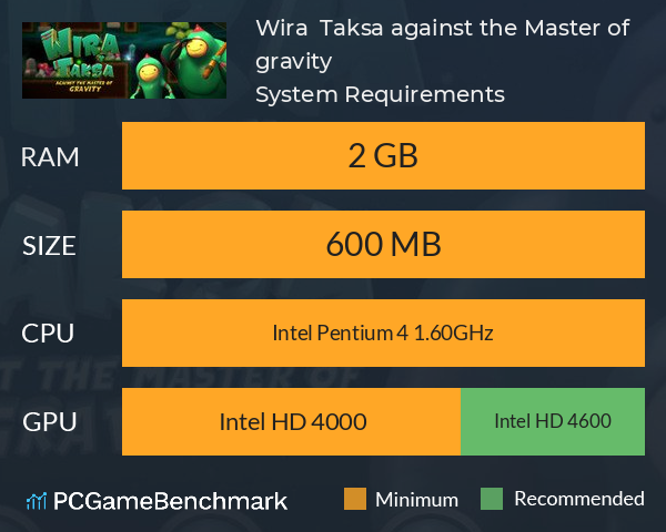 Wira & Taksa, against the Master of gravity System Requirements PC Graph - Can I Run Wira & Taksa, against the Master of gravity Wira & Taksa, against the Master of gravity System Requirements PC Graph - Can I Run Wira & Taksa, against the Master of gravity