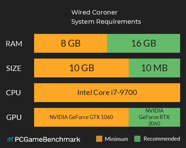 Wired Coroner System Requirements PC Graph - Can I Run Wired Coroner Wired Coroner System Requirements PC Graph - Can I Run Wired Coroner
