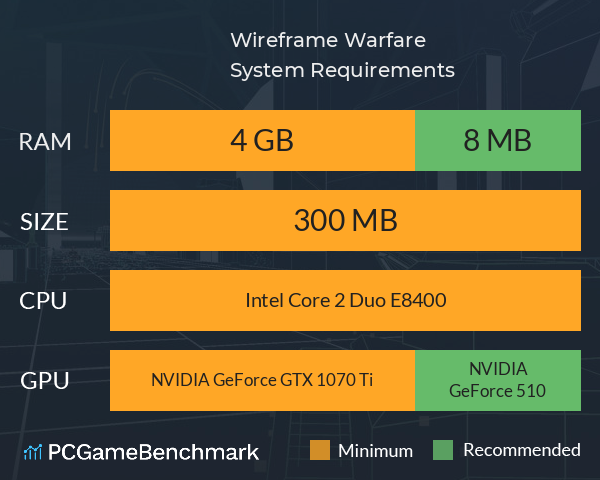 Wireframe Warfare System Requirements PC Graph - Can I Run Wireframe Warfare Wireframe Warfare System Requirements PC Graph - Can I Run Wireframe Warfare