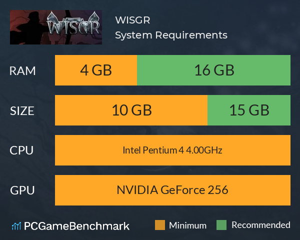 WISGR System Requirements PC Graph - Can I Run WISGR