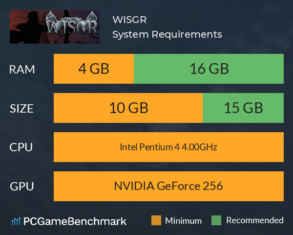 WISGR System Requirements PC Graph - Can I Run WISGR WISGR System Requirements PC Graph - Can I Run WISGR